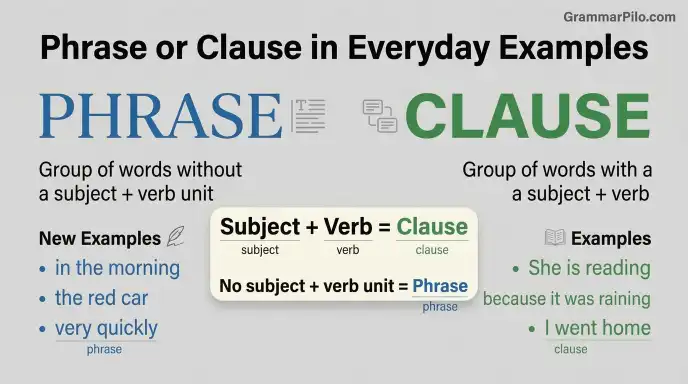 Phrase or Clause in Everyday Examples
