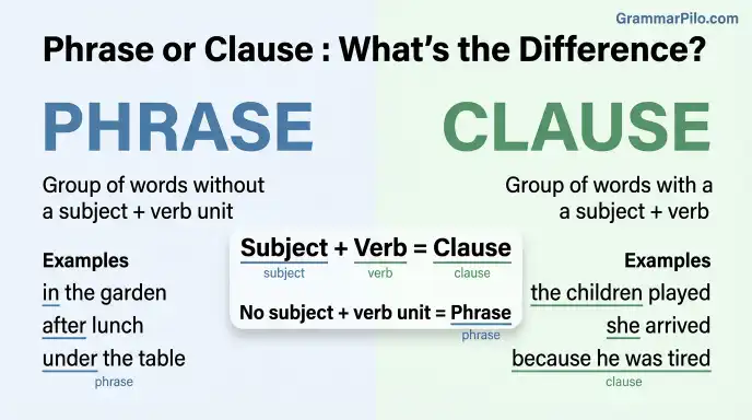 phrase or clause
