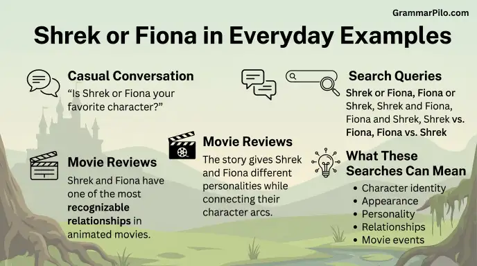 Shrek or Fiona in Everyday Examples