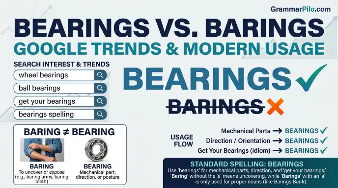 Bearings vs. Baring: Google Trends & Modern Usage