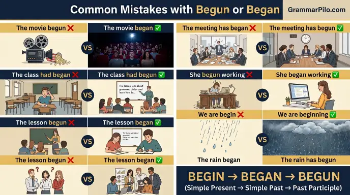Common Mistakes with Begun or Began