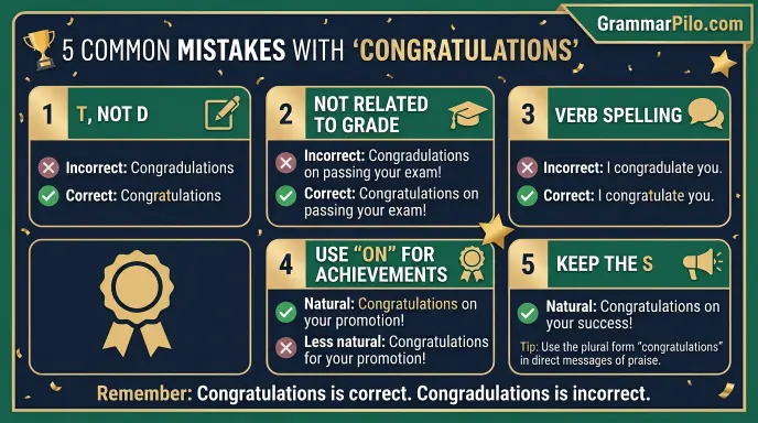 Common Mistakes with Congratulations or Congradulations