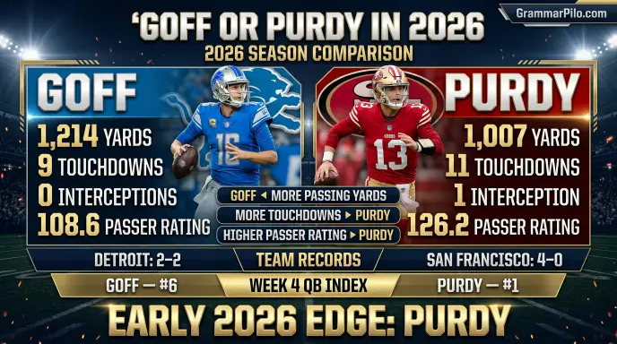 Goff or Purdy in 2026