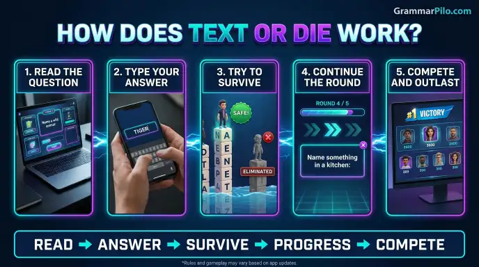 How Does the Text or Die Game Work?