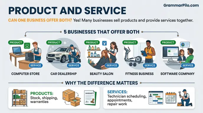 Product and Service: Can a Business Offer Both?