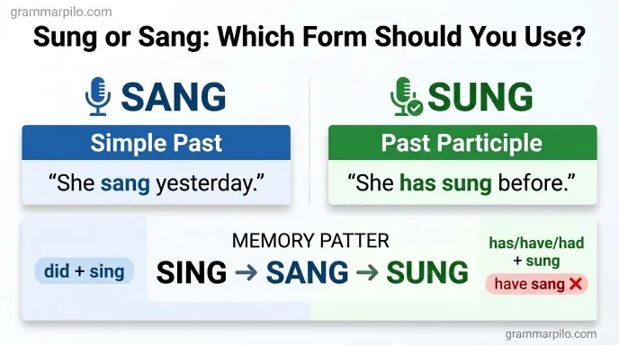 sung or sang