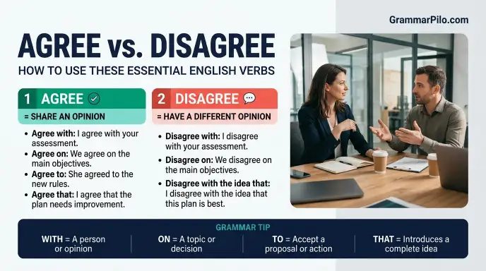 The Difference Between Agree and Disagree in Grammar