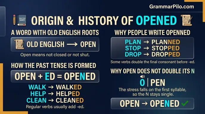 The Origin and History of Opened