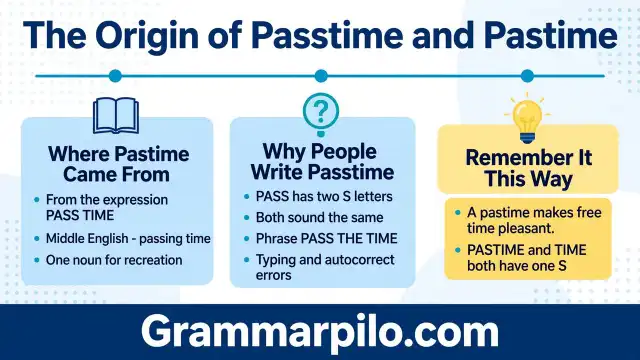 The Origin of Passtime and Pastime